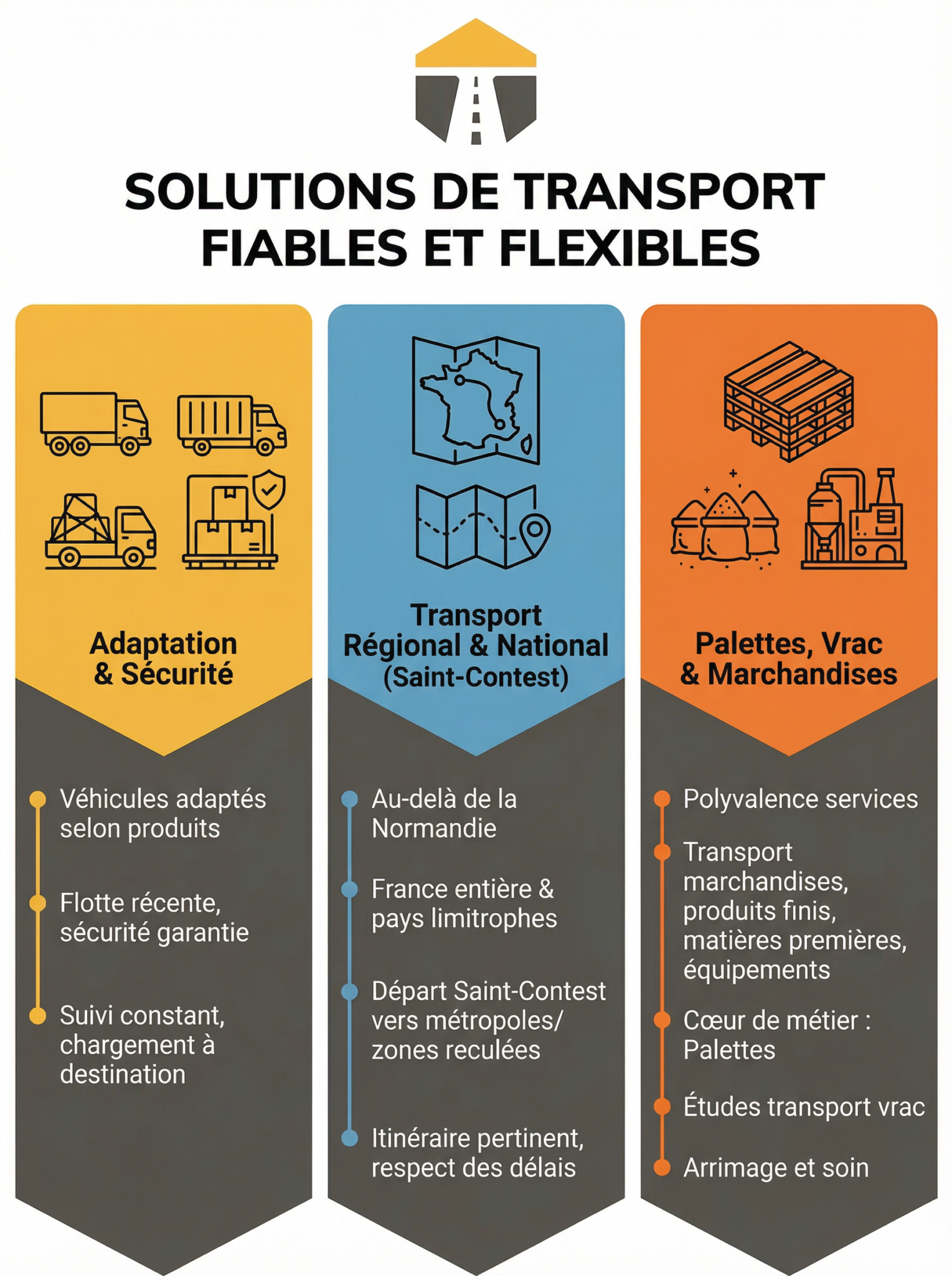 Solutions de transport fiables et flexibles illustrées.