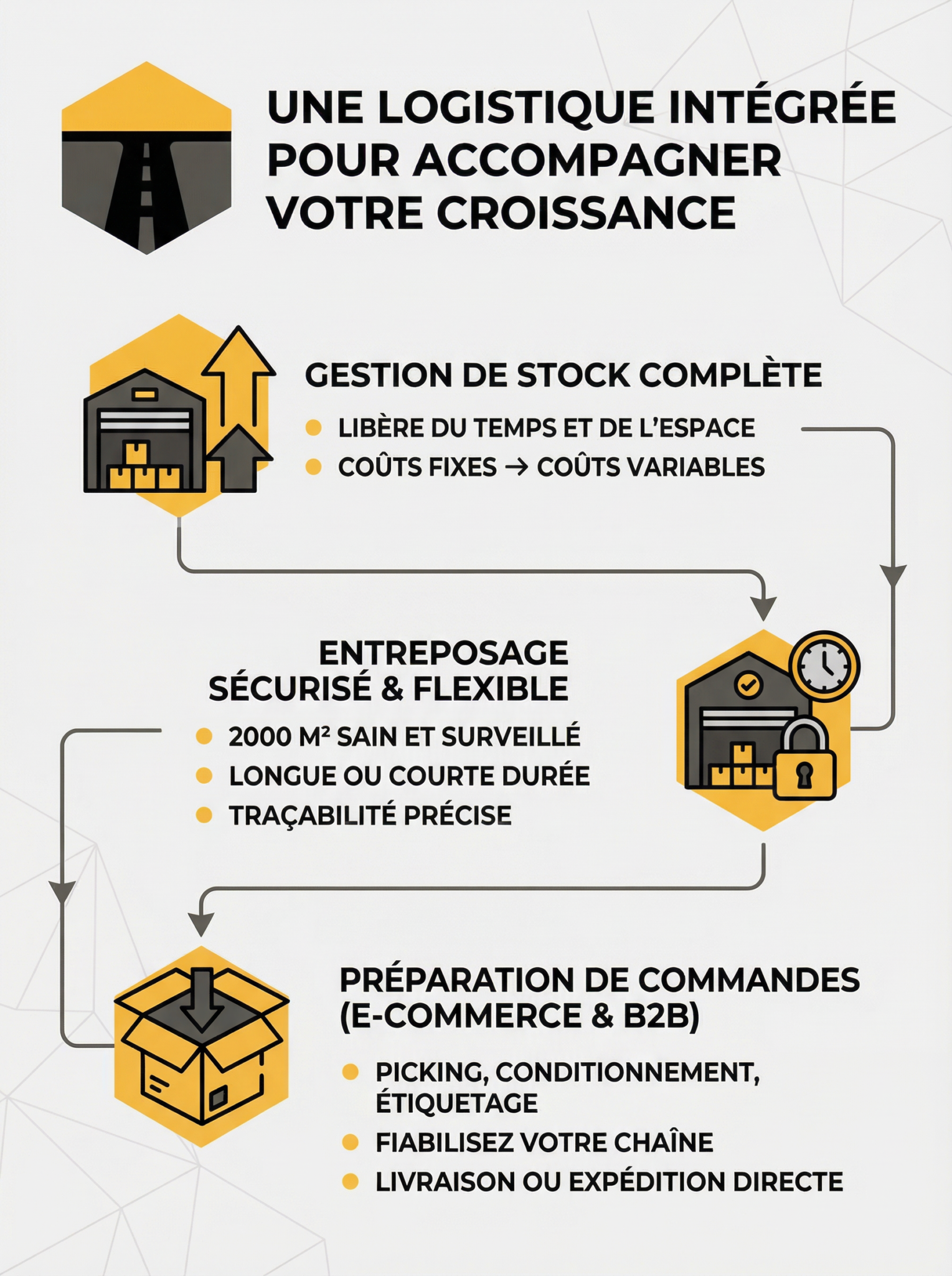 Infographie sur la logistique intégrée et entreposage sécurisé.