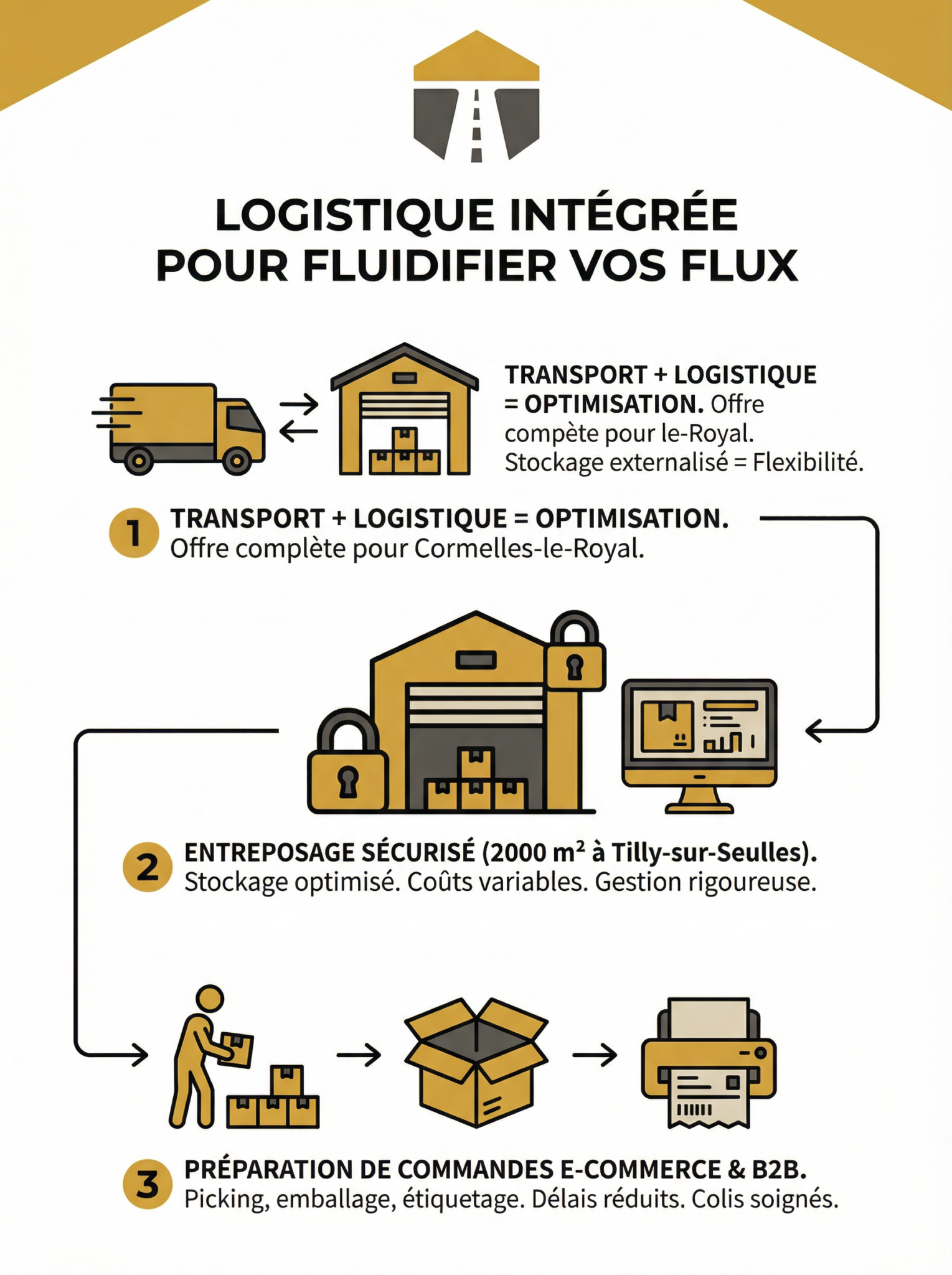 Infographie sur l'optimisation logistique et entreposage sécurisé.