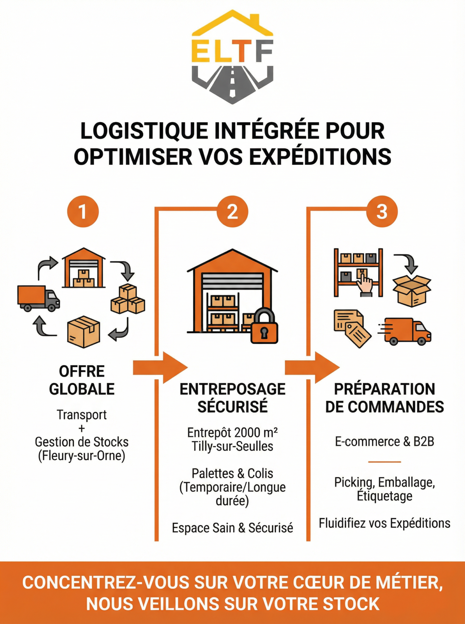 Une logistique intégrée pour optimiser vos expéditions
